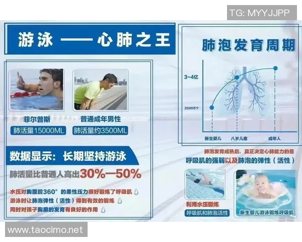 游泳：全身锻炼与心肺健康的完美结合，提升免疫力与心理素质