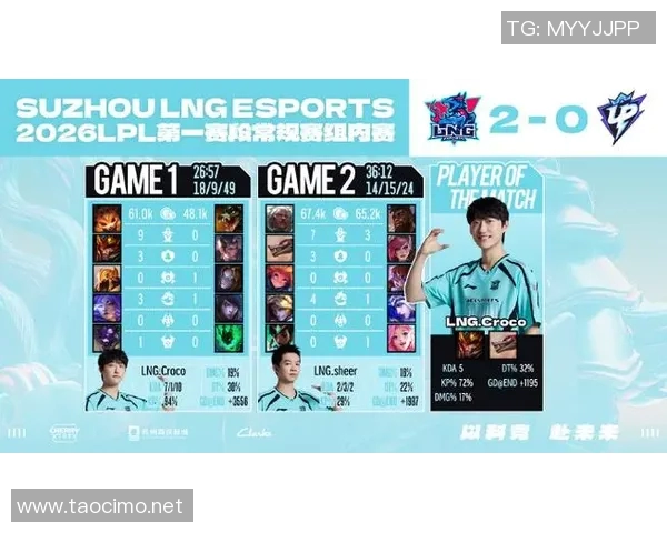 LNG战队在英雄联盟配合排行榜中荣登第三名展现强大团队实力