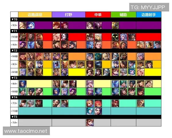 权威发布：揭晓王者荣耀个人能力实力榜单及热门英雄分析