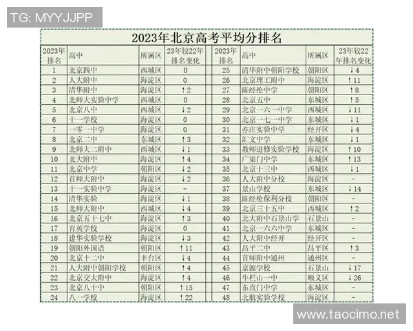 北京乒乓球队以78分稳居世界锦标赛积分榜首位展现强大实力